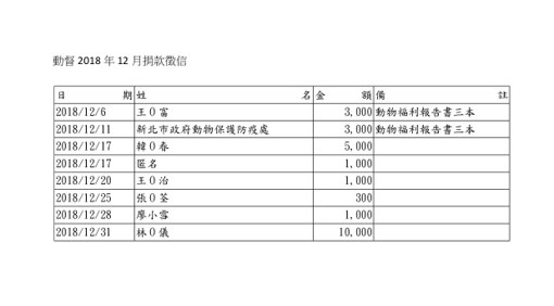 動督捐款徵信.jpg 動督捐款徵信.jpg