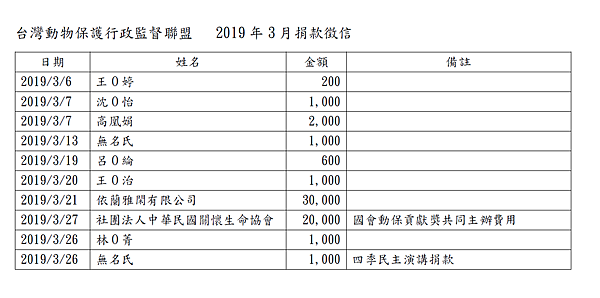 201903動督盟捐款徵信.png 201903動督盟捐款徵信.png