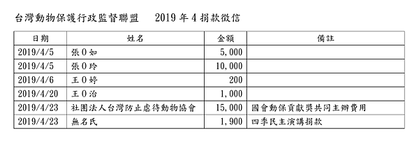 201904動督盟捐款徵信.png 201904動督盟捐款徵信.png