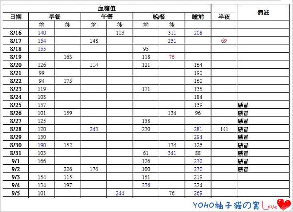 血糖表_副本