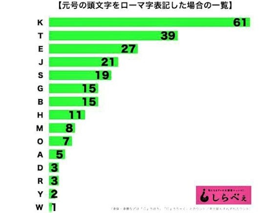 元号の頭文字.jpg