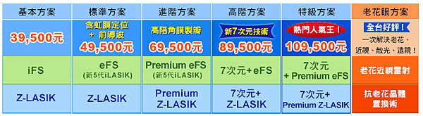 近視雷射手術資訊收集及術前諮詢 17 1 6更新 你的夢是我的驕傲 痞客邦