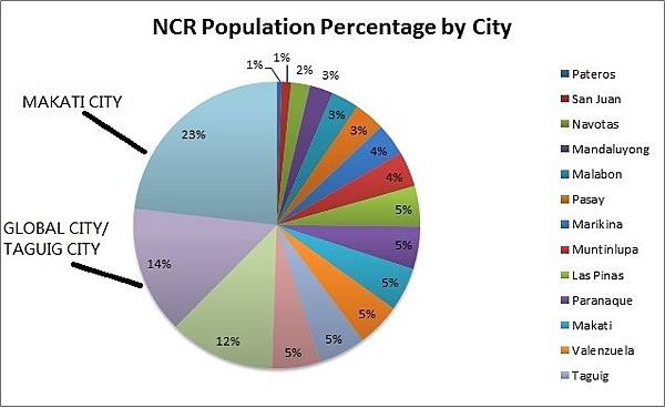NCR人口數.jpg