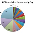 NCR人口數.jpg