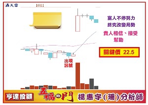 楊老師字卡蓋牌-盤中1061011-02.jpg