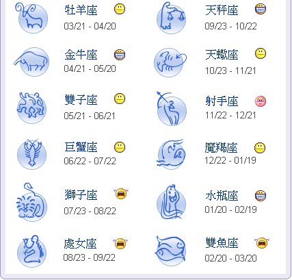 12星座本週人際與財運運勢2013 9 2 2013 9 8 成功的秘訣端賴堅毅的決心 痞客邦