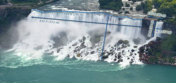 <必玩> 加拿大-尼加拉瀑布一日遊 @Niagara Fal <必玩> 加拿大-尼加拉瀑布一日遊 @Niagara Fal