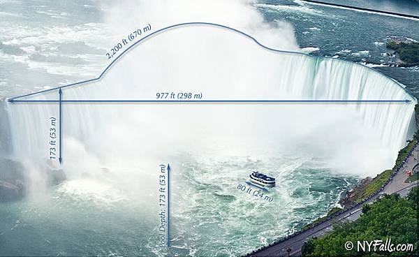 <必玩> 加拿大-尼加拉瀑布一日遊 @Niagara Fal <必玩> 加拿大-尼加拉瀑布一日遊 @Niagara Fal