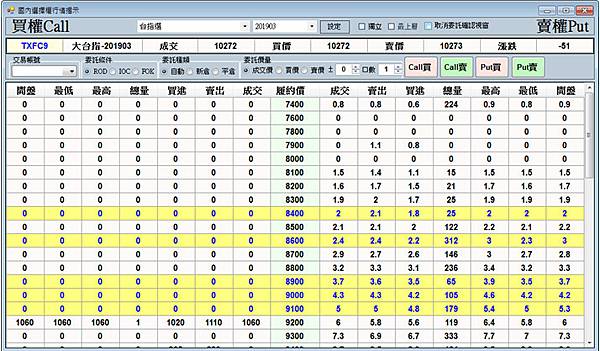 康和期貨全球飆速系統 (10)