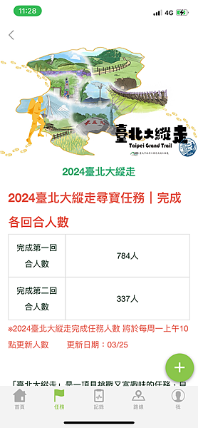 【寵物毛孩。士林劍潭山親山步道】捷運劍潭站 圓山風景區 微風