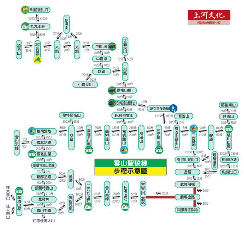 ★雪山聖陵線示意圖
