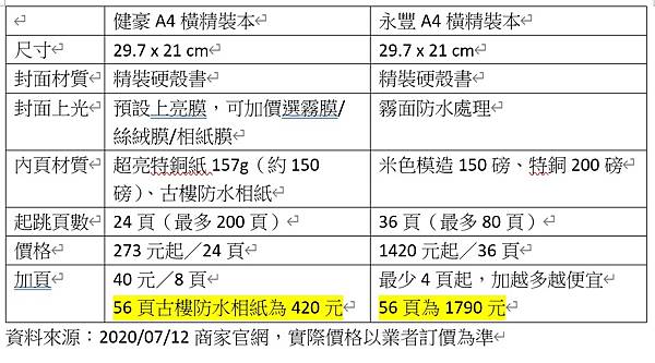 相片書表格