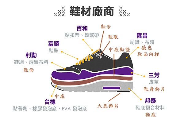 引_StockFeel 股感知識庫-鞋材供應概念股2.png