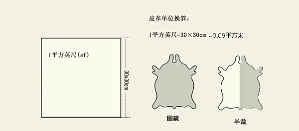 皮革單位換算2-鴻林皮革商貿行.png