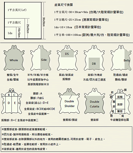 皮革手作筆記 初學者最重要的一門課 皮革買賣尺碼換算 夏日回憶之鞋革記事 痞客邦 皮革手作筆記 初學者最重要的一門課 皮革買賣尺碼換算 夏日回憶之鞋革記事 痞客邦