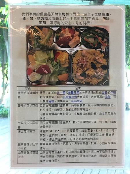 2018 11 08 食記 臺北市中山區新生公園平價養生蔬食素食餐天使森林餐廳 輕鬆走走隨便說說 痞客邦