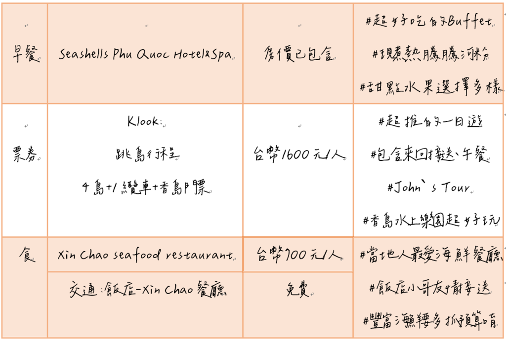 ღ越南富國島｜行程分享｜5天4夜海島自由行 × 玩到不想回家