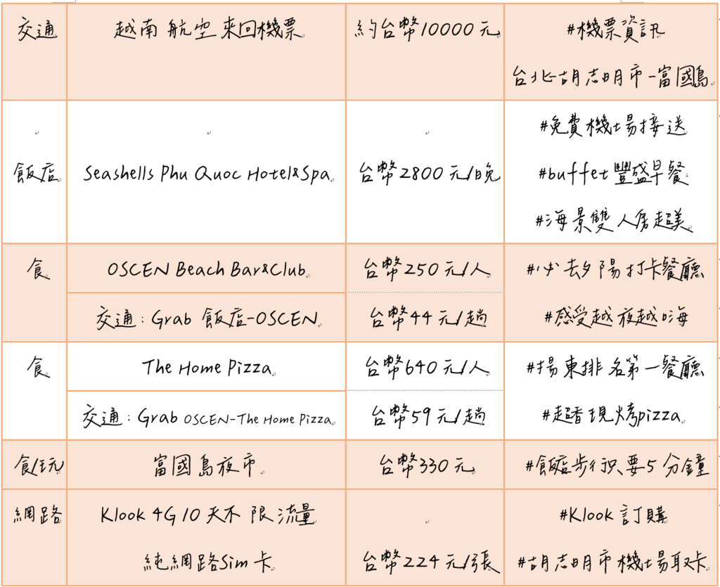 ღ越南富國島｜行程分享｜5天4夜海島自由行行程花費公開啦！不