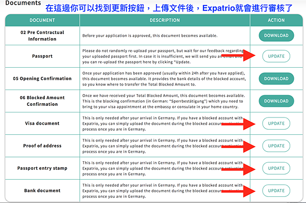 Expatrio online portal 開通限制提領帳戶教學