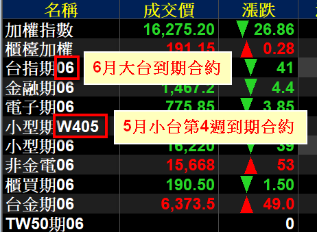 ★期貨新手看這裡！期貨怎麼玩？帶你認識「台股期貨」
