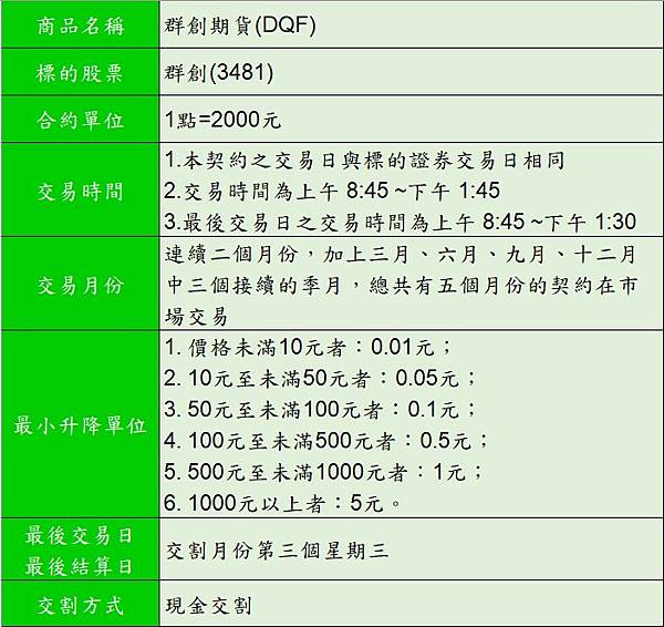 標的3481 群創高飛 股票板 Dcard