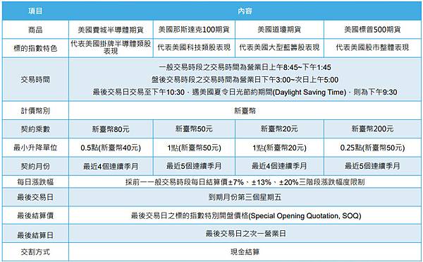 美股期貨比較.jpg