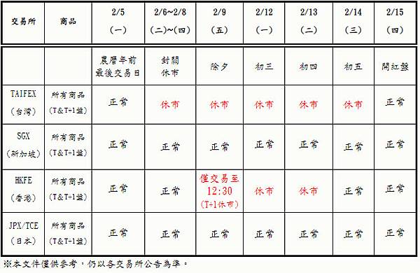 2024亞洲期貨市場農曆春節期間休市公告.jpg