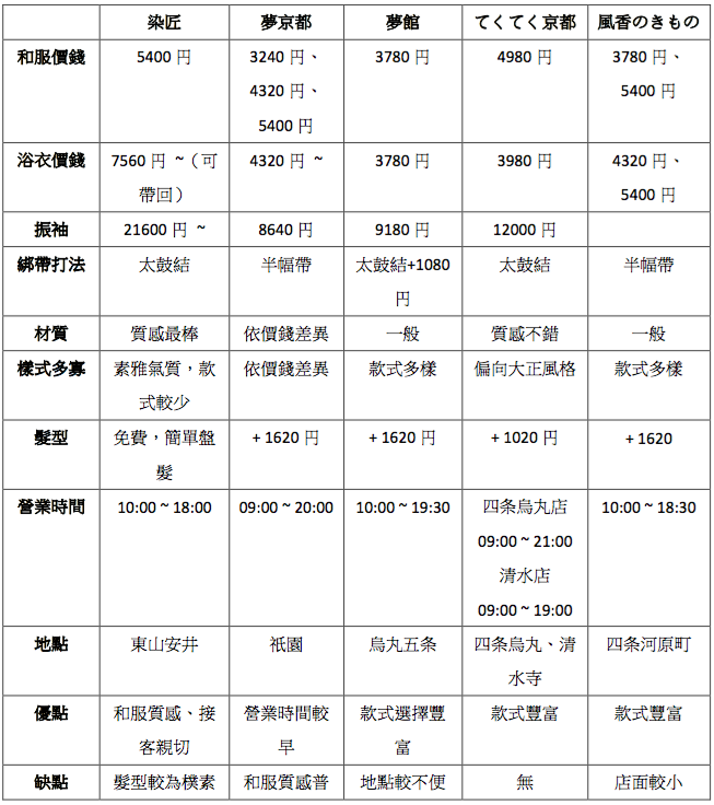 螢幕快照 2017-01-18 下午4.00.48