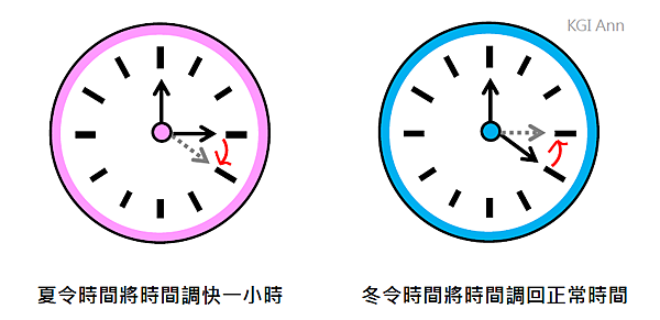 【2024最新夏令時間(日光節約時間)開始、結束日期】夏令時