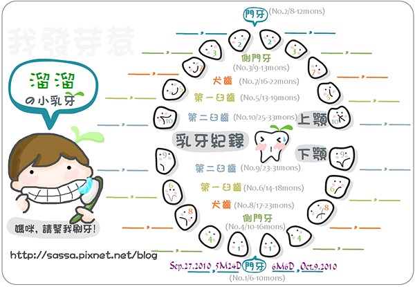 溜的乳牙紀錄表.jpg