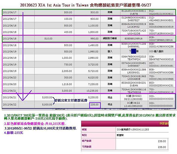 2012-06-27_食物組集資戶頭