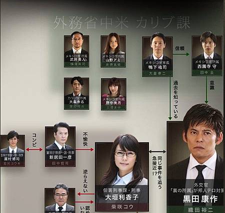 小餅乾土曜日報 227 外交官黑田康作 我是貓 痞客邦