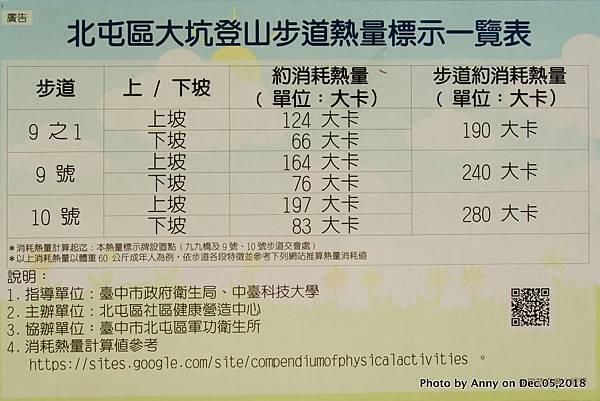 大坑登山步道熱量表21