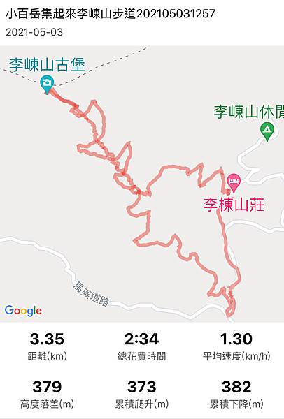 李崠山步道軌跡圖36