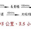 大坑步道路徑時間表1.jpg