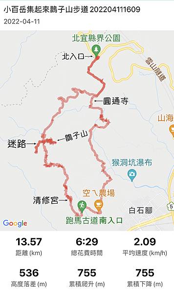 跑馬古道＋鵲子山軌跡圖