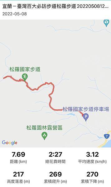 松羅步道軌跡圖