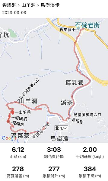 山羊洞烏塗溪步道軌跡圖