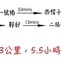 筆架連峰＋二格山路徑時間表