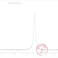 纳米水圣杯把大分子水变成小分子水的检验 （核磁共振测试报告二）