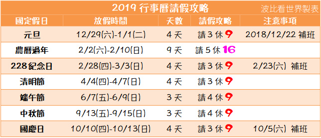 2019請假攻略