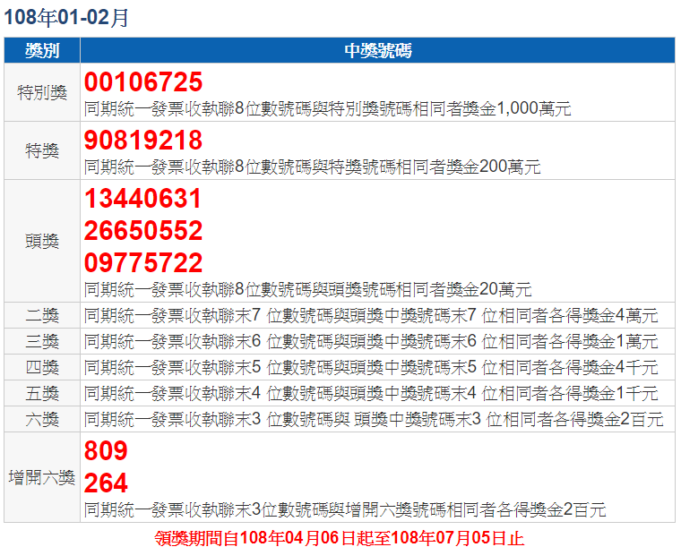 統一發票中獎號碼19年1 2月 含108年特別獎中獎清冊 祝你中大獎 波比看世界 痞客邦