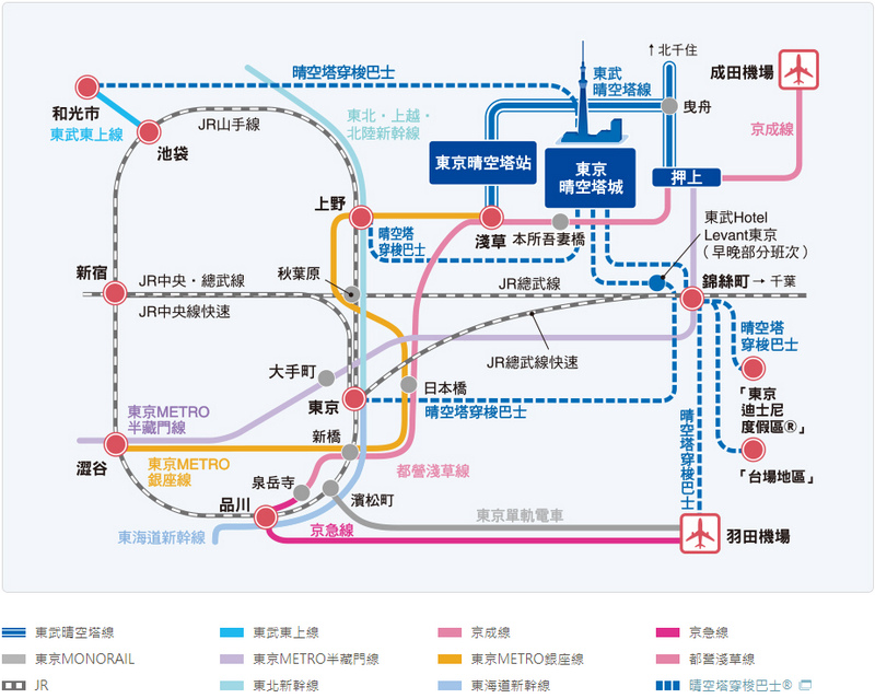 東京晴空塔交通 東京晴空塔交通