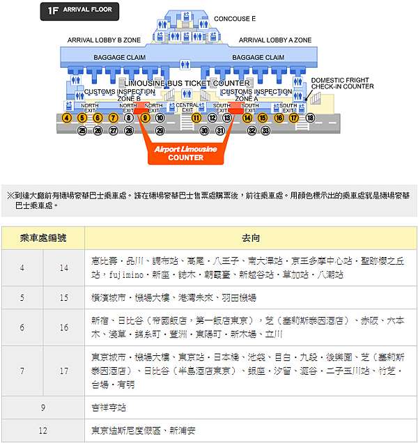 成田機場到東京市區 成田機場交通 新宿 上野 淺草 池袋全攻略 波比看世界 痞客邦