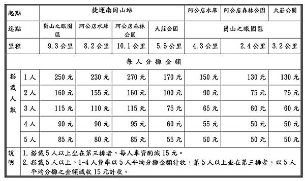 崗山之眼共乘計程車.jpg