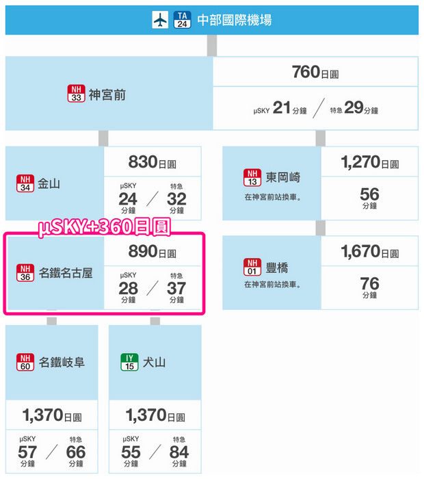 名古屋機場交通