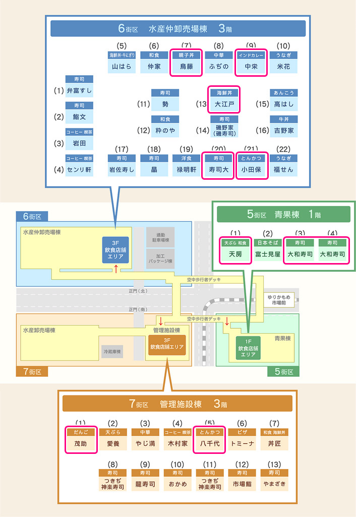 豐洲市場地圖