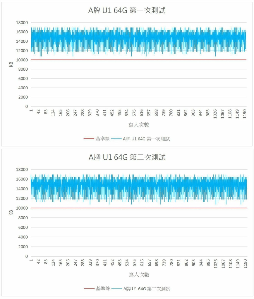 A牌 U1 64G.jpg