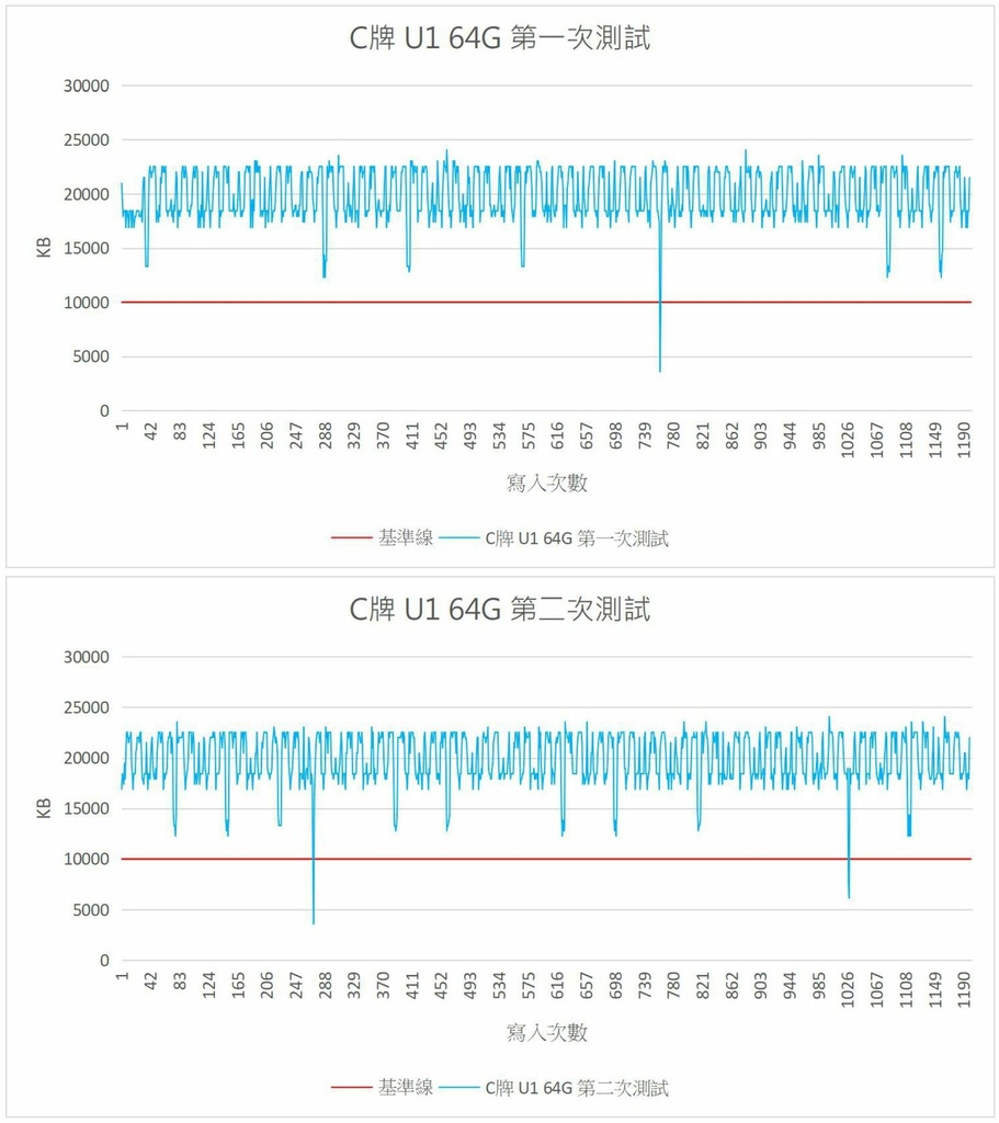 C牌 U1 64G.jpg