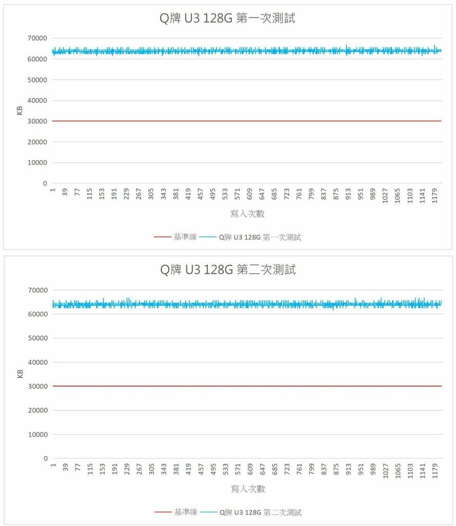 Q牌 U3 128G.jpg